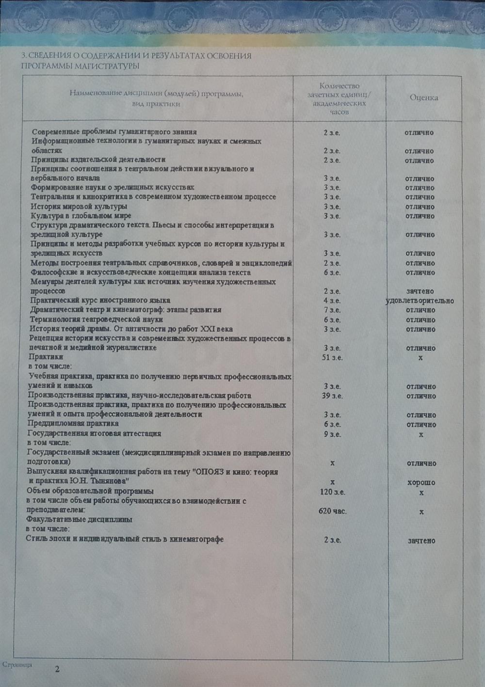 Приложение к диплому (лист с оценками).