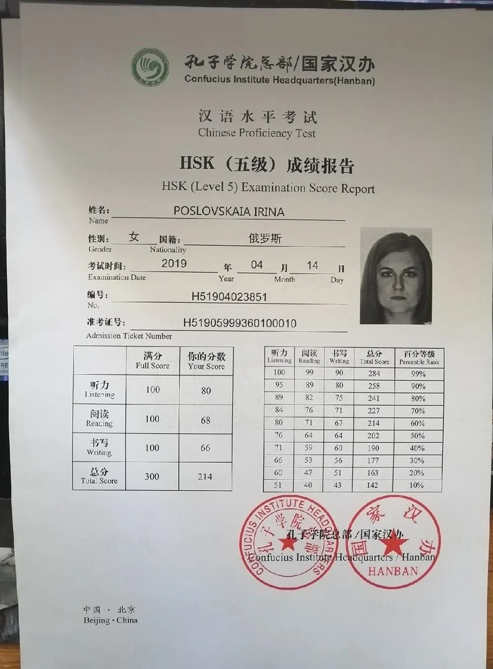 Сертификат HSK5