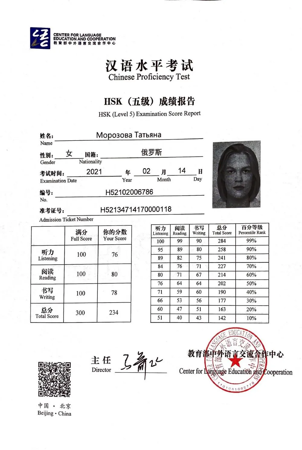 Сертификат HSK