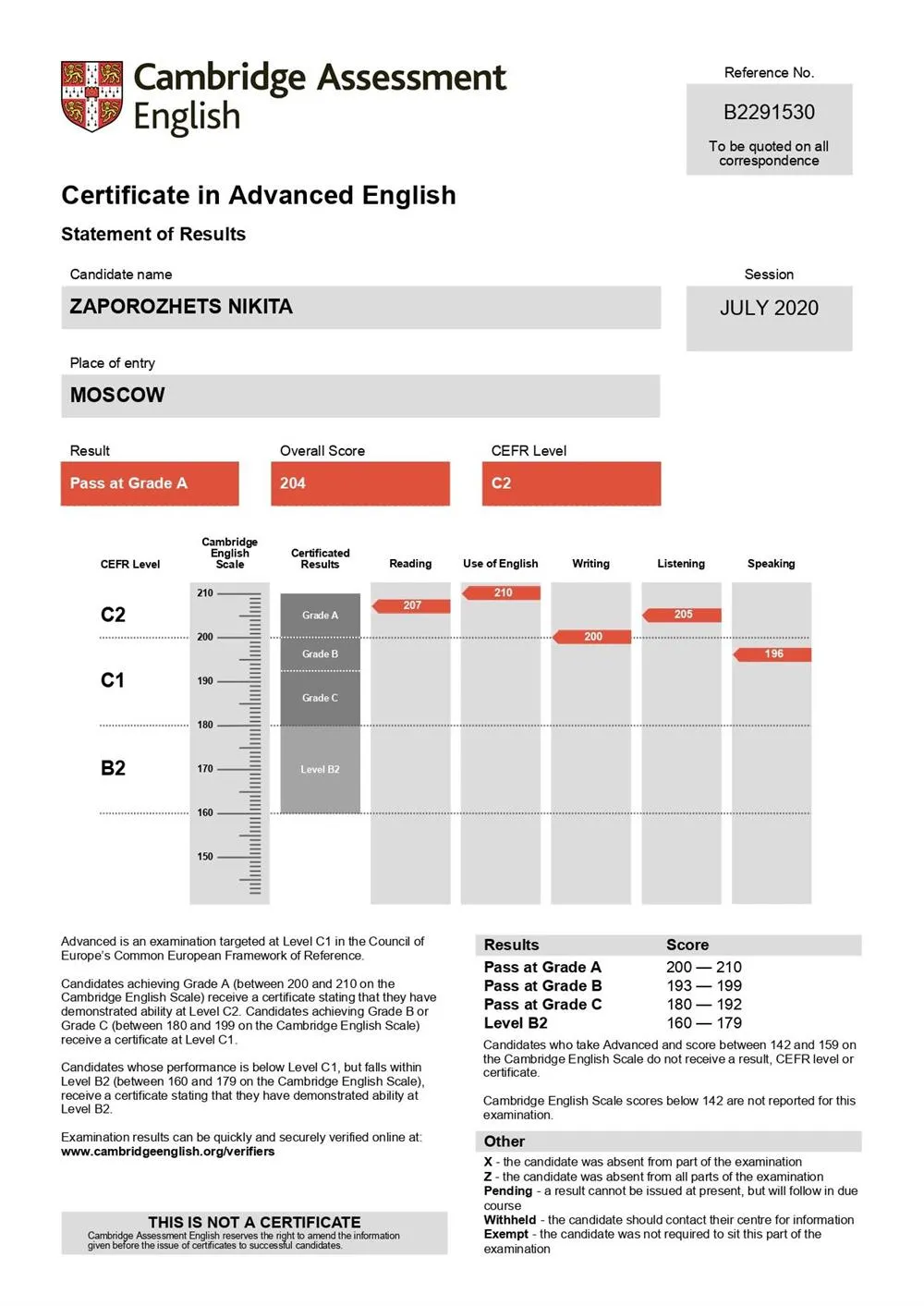 CAE (Statement of Results)