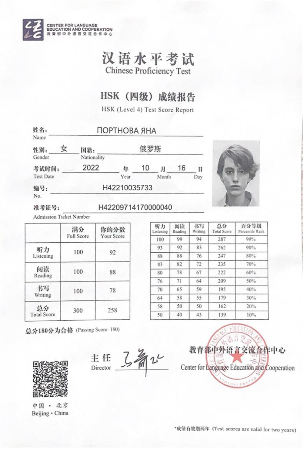 Результаты экзамена HSK