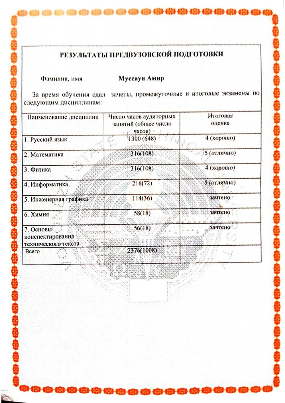 Результаты  предвузовской подготовки