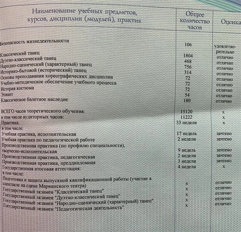 Диплом Академии Русского балета им. А.Я.Вагановой