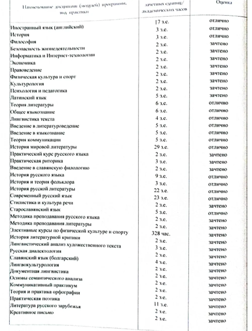 Сведения о результатах освоения программы 