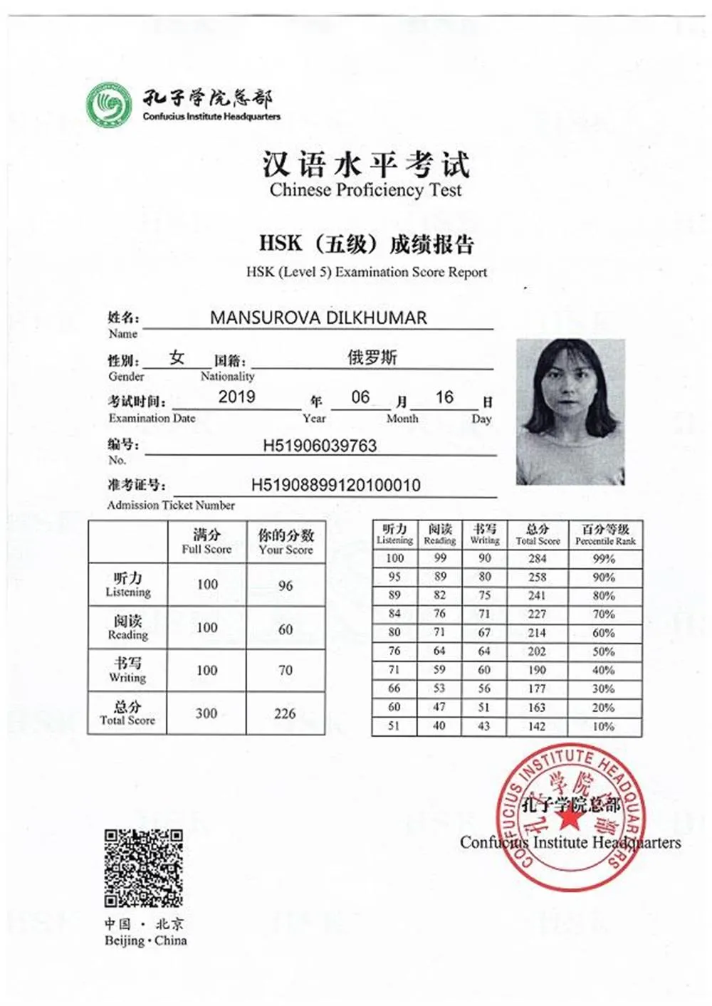 Сертификат HSK 5