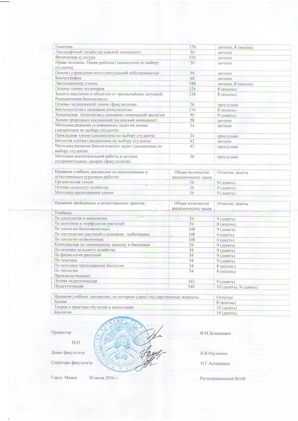 Выписка