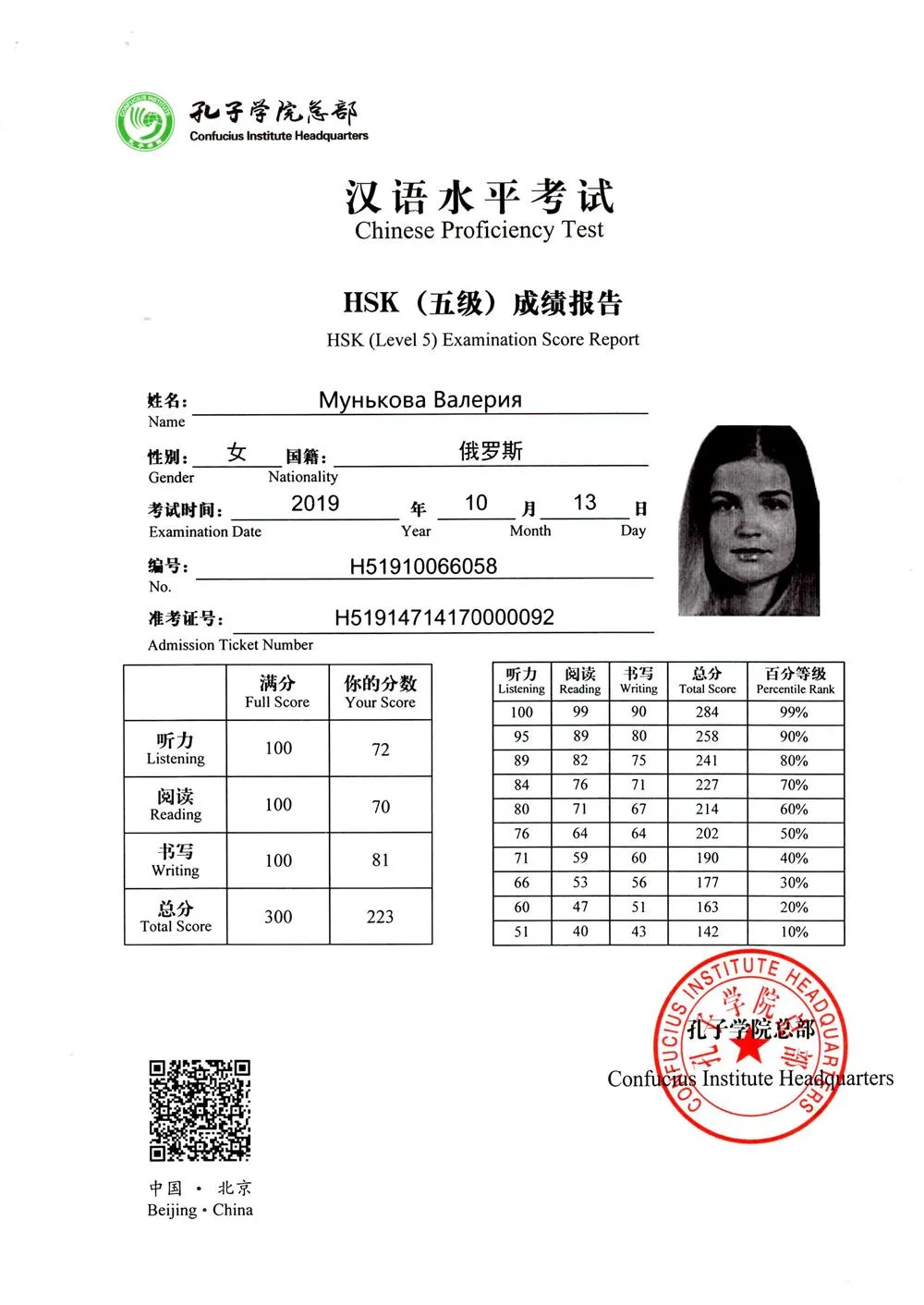 Сертификат HSK5
