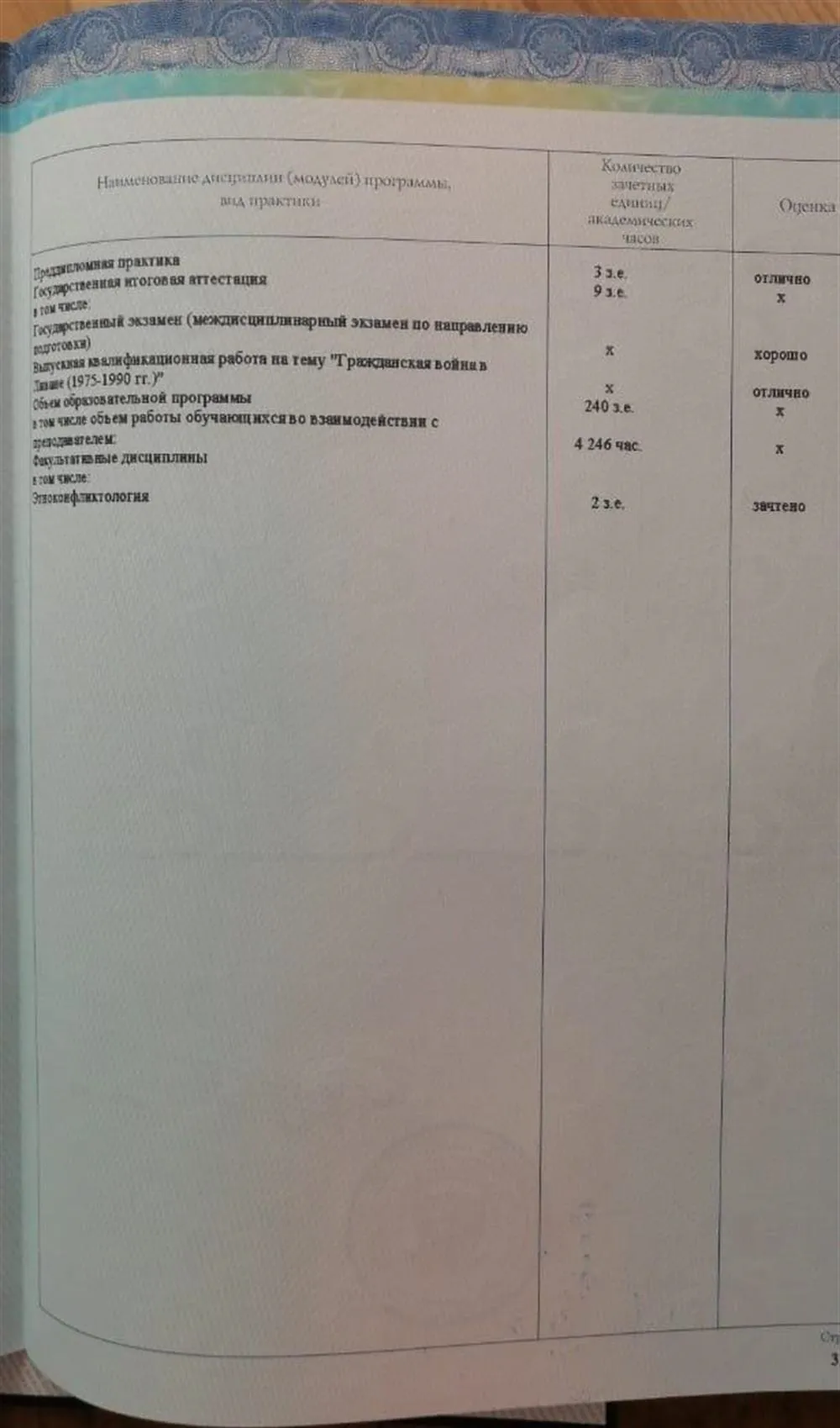Приложение к диплому