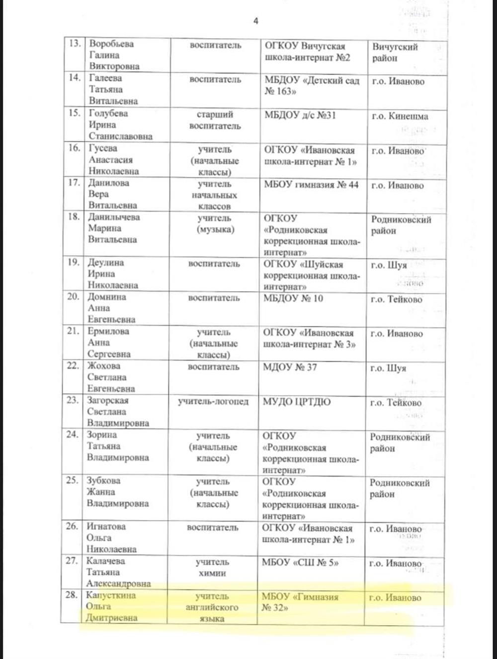 Высшая категория с.2