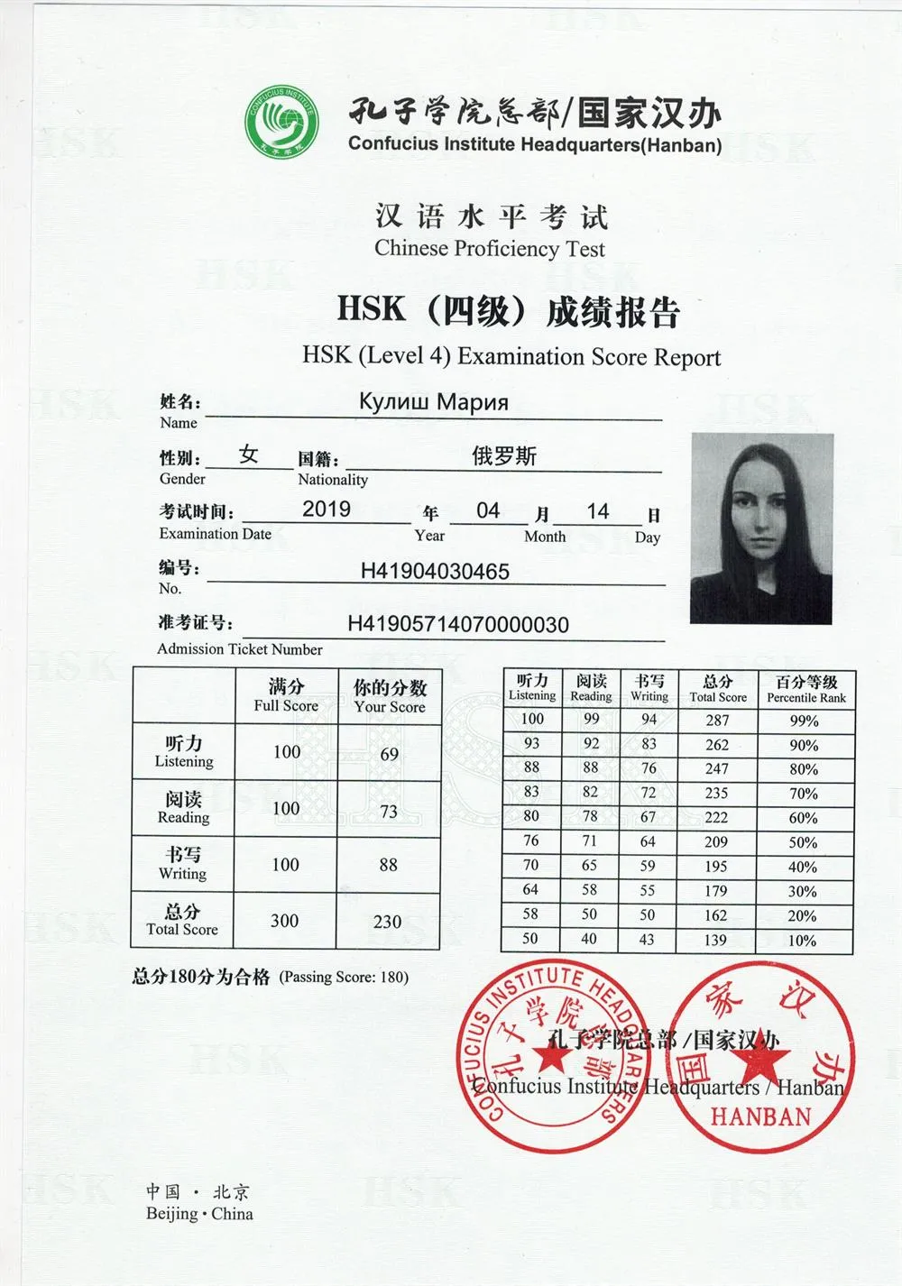 HSK 4