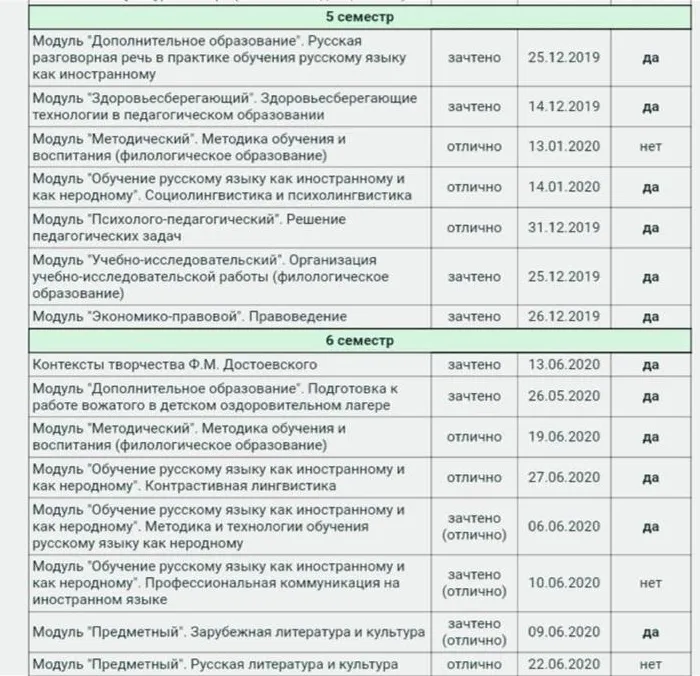 Текущие оценки по дисциплинам университета