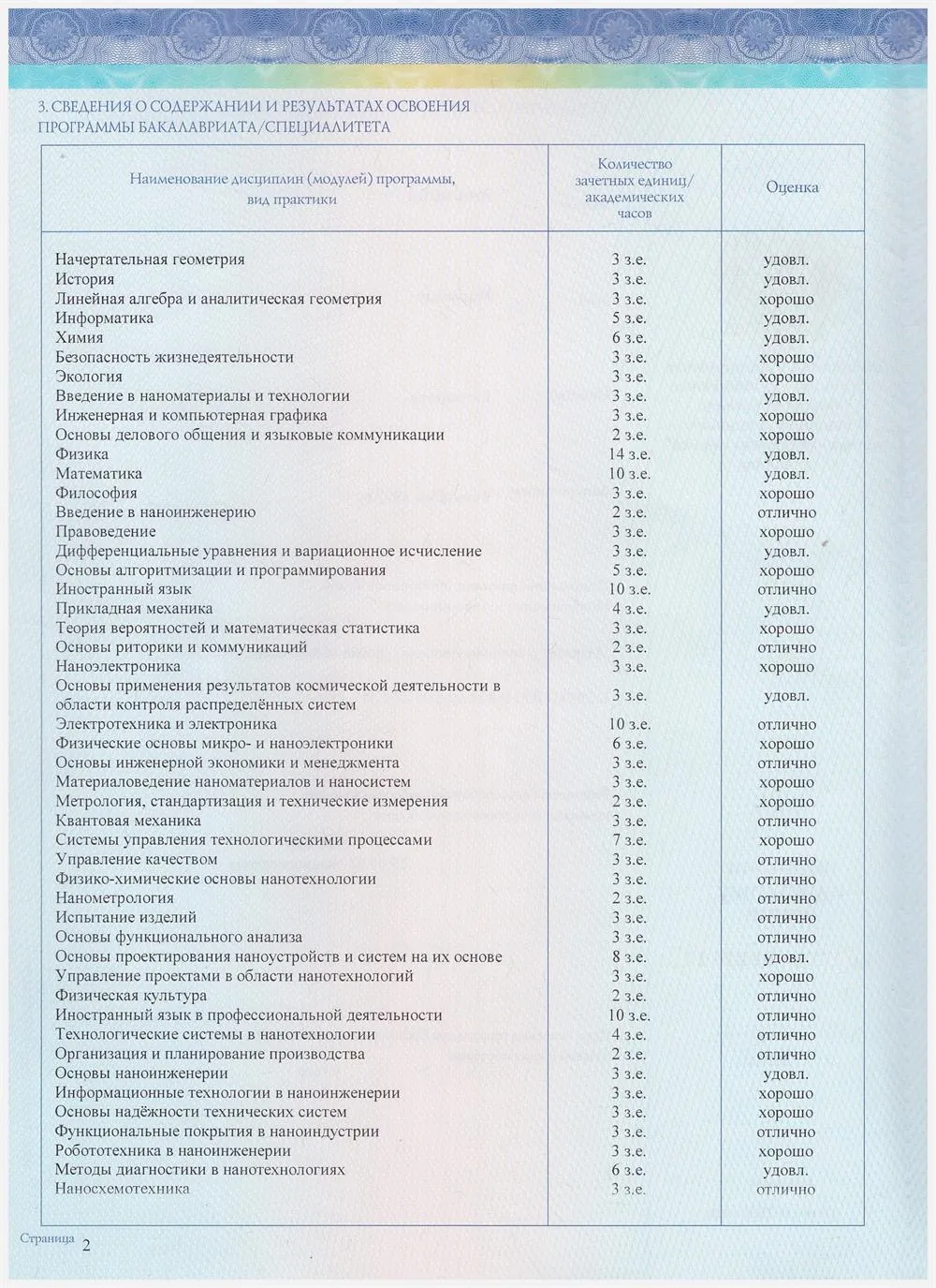 Приложение 1