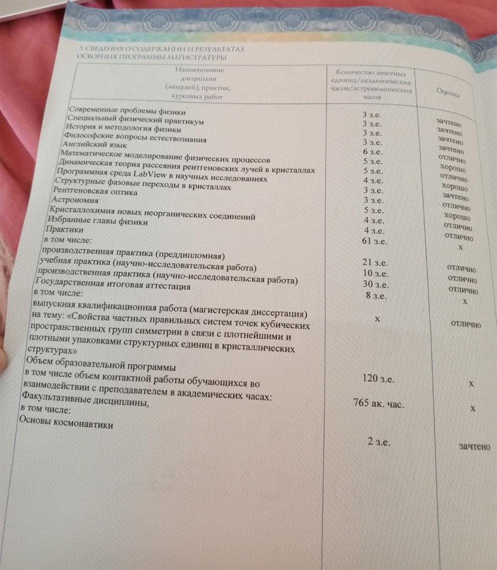 Диплом магистра