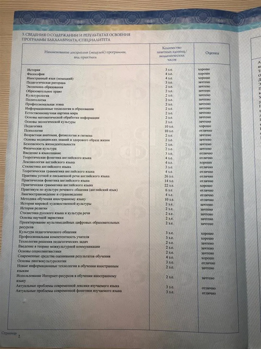 Приложение к диплому