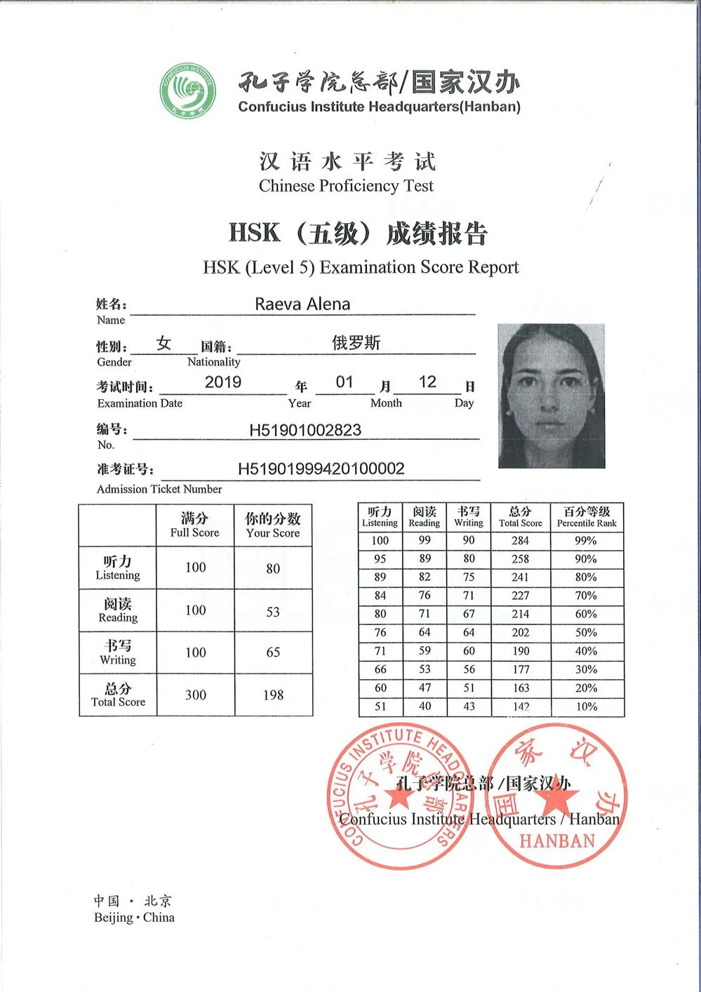 Сертификат HSK 5 уровень