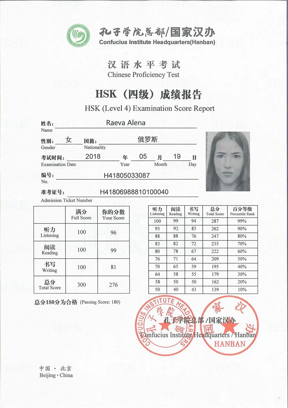 Сертификат HSK 4 уровень