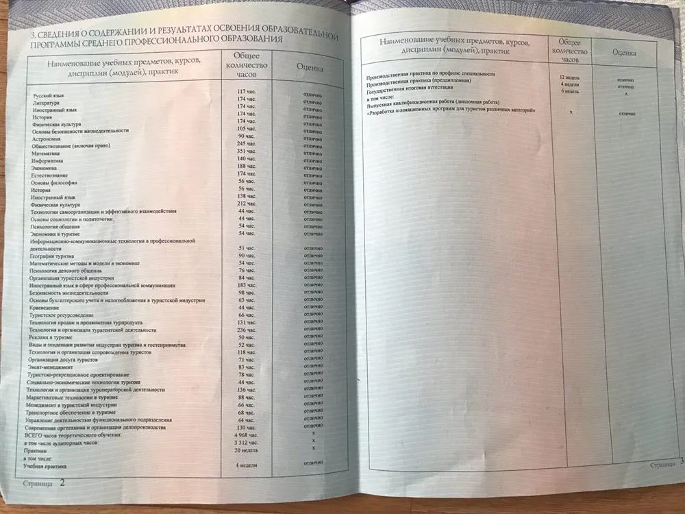 Диплом о среднем профессиональном образовании 