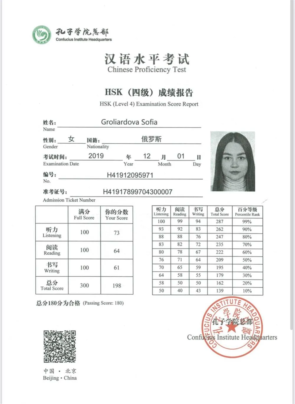 Сертификат HSK 4 уровень