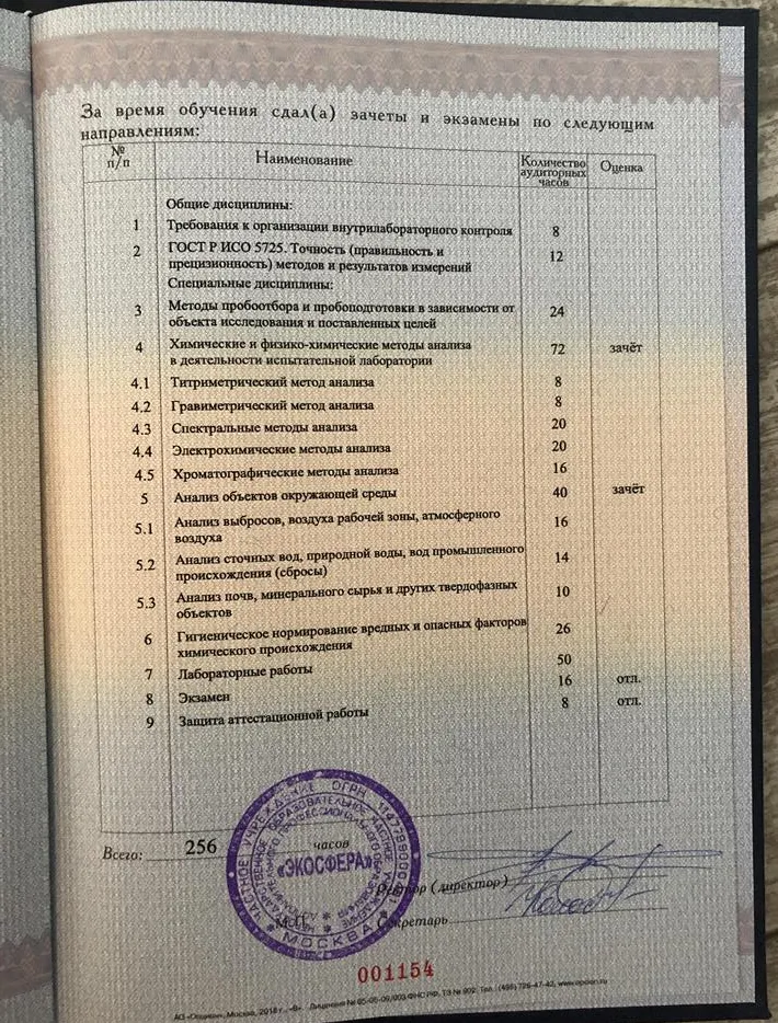 Диплом о переподготовке