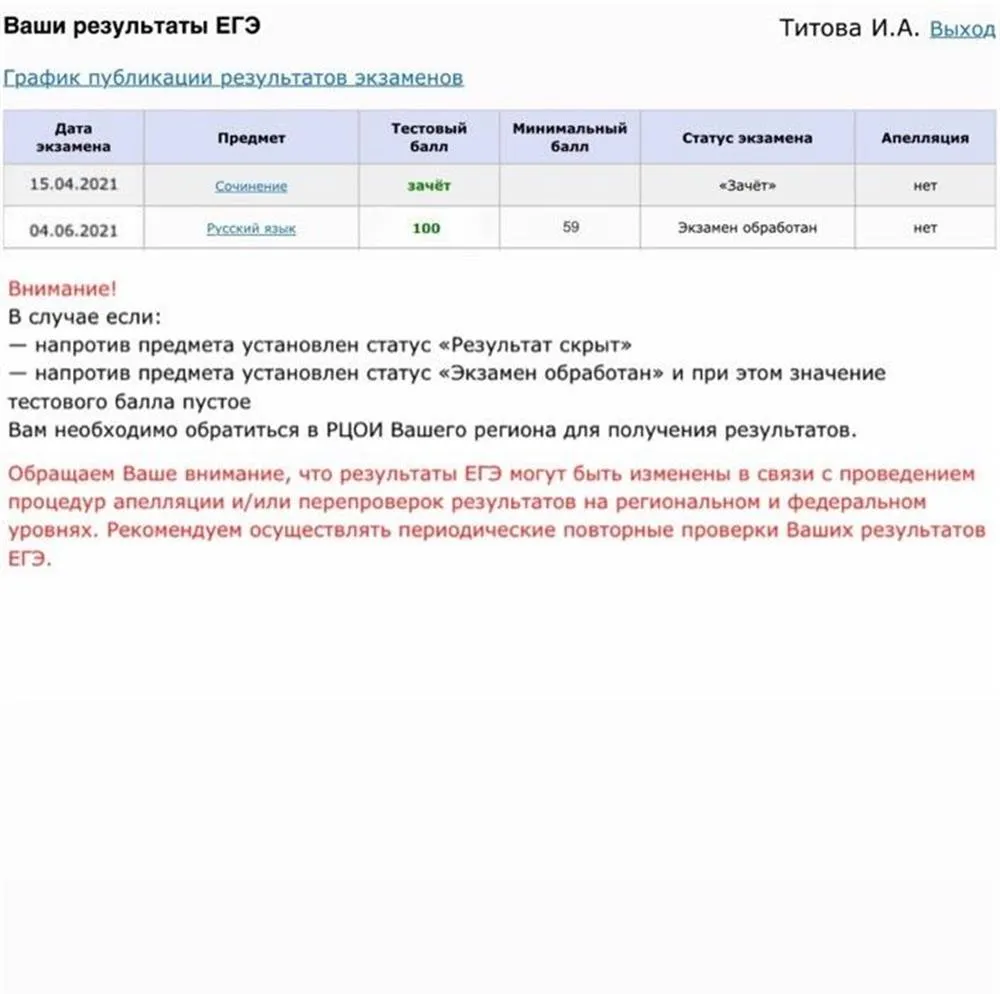 Результаты ЕГЭ 2021 г.