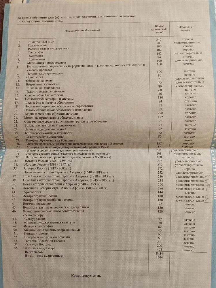 Приложение к диплому