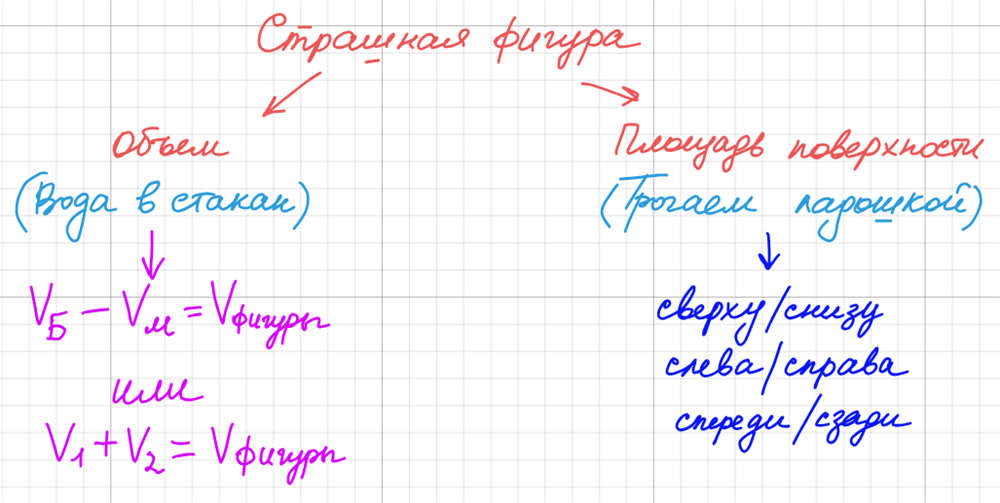 Понятный ассоциативный ряд в сложных темах