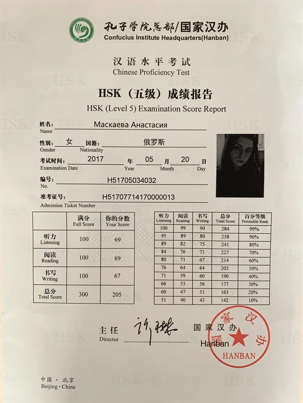 HSK 5 китайский язык