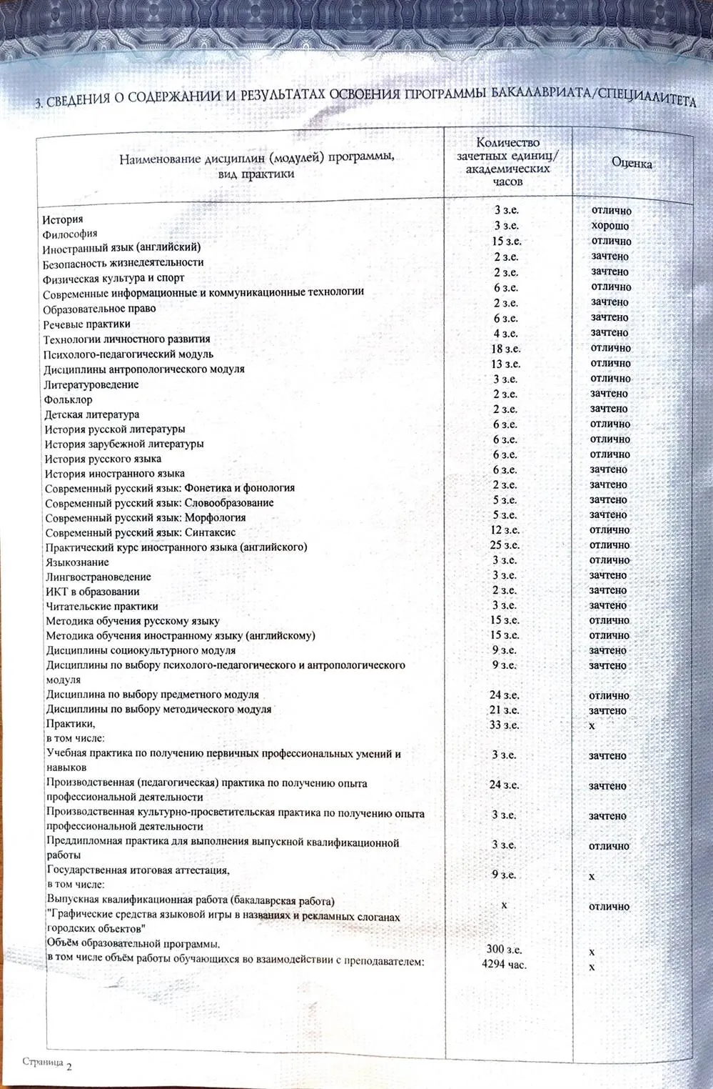 Приложение к диплому бакалавра