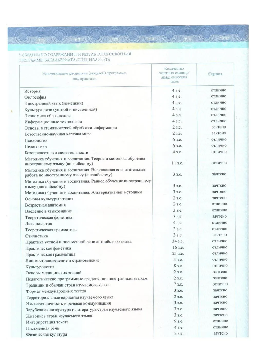 Оценки. Страница 1