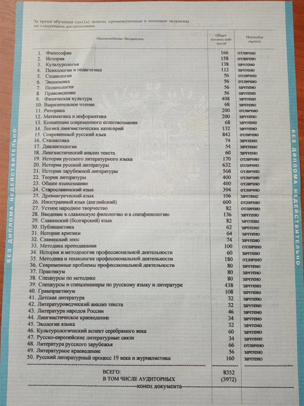 Приложение к диплому