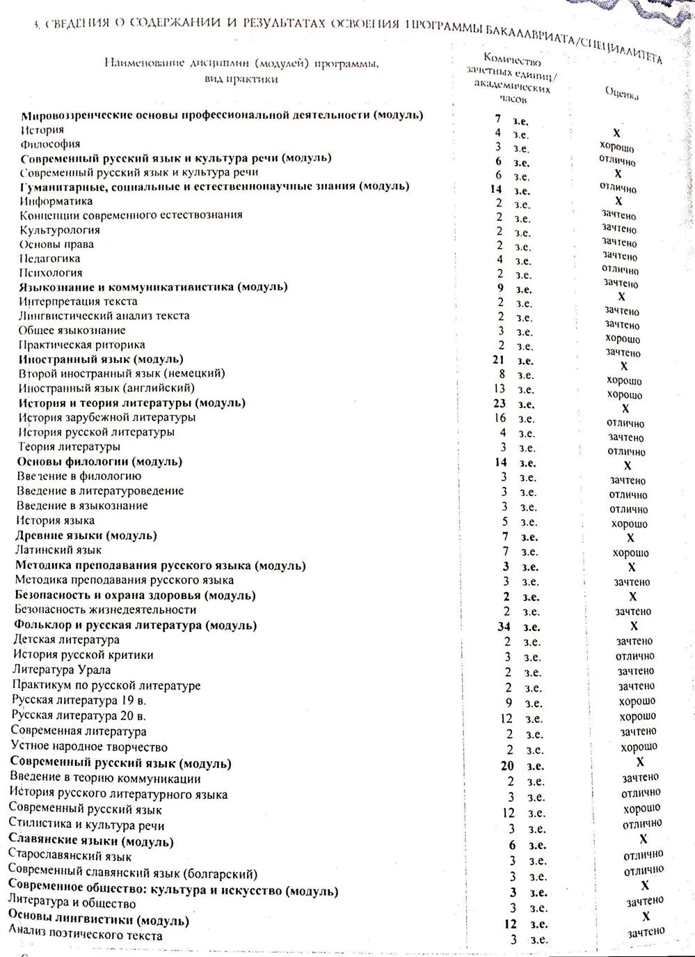 Диплом русская филология