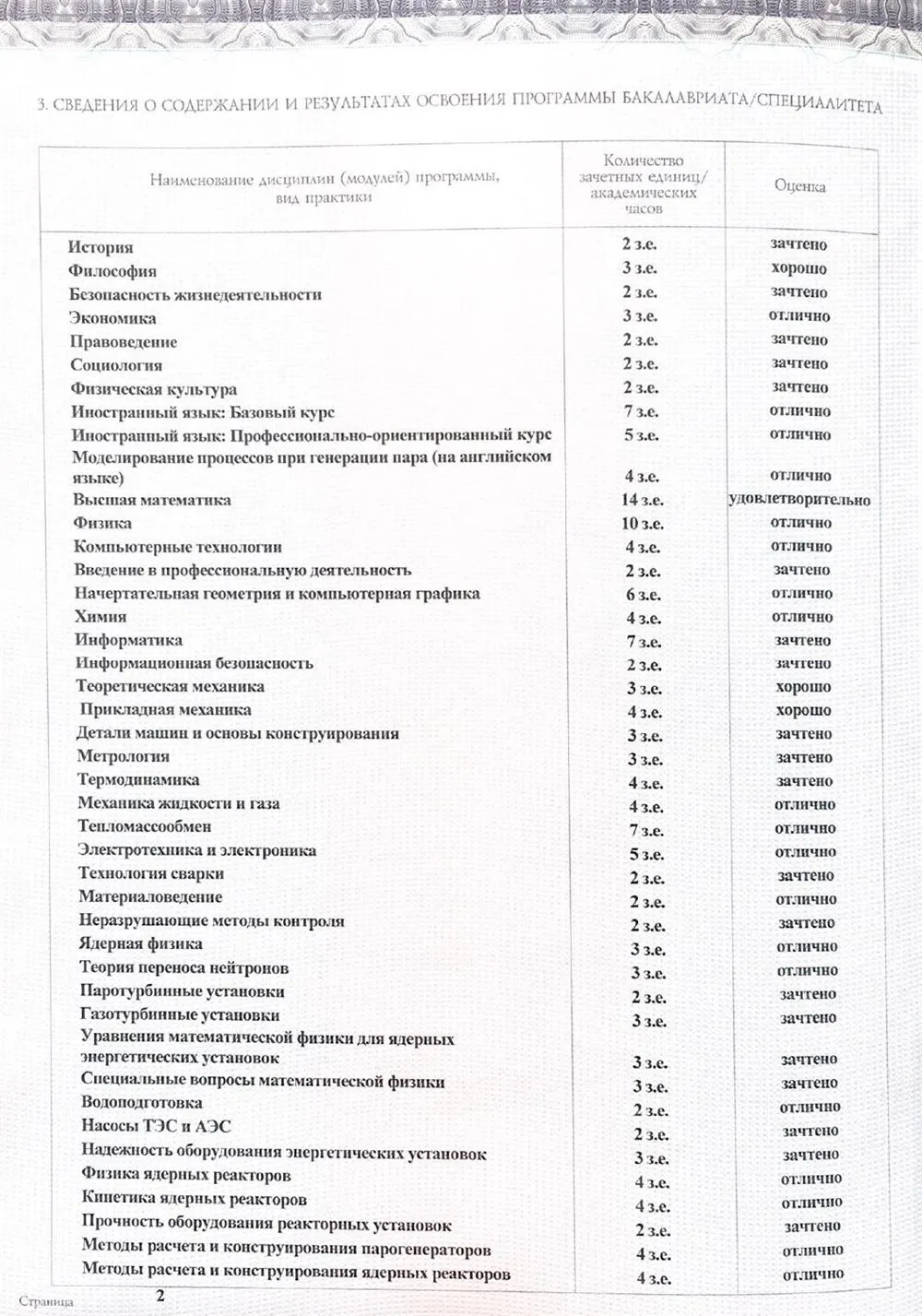Приложение к диплому №2