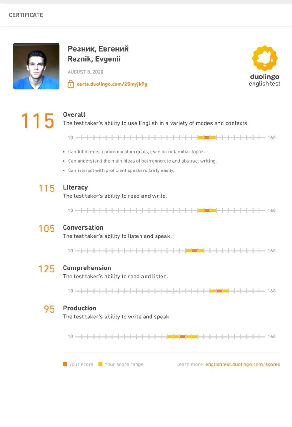 Duolingo results 