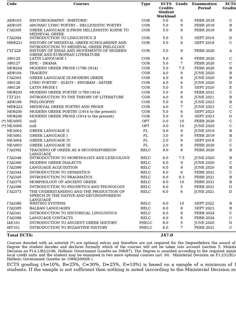 Diploma supplement