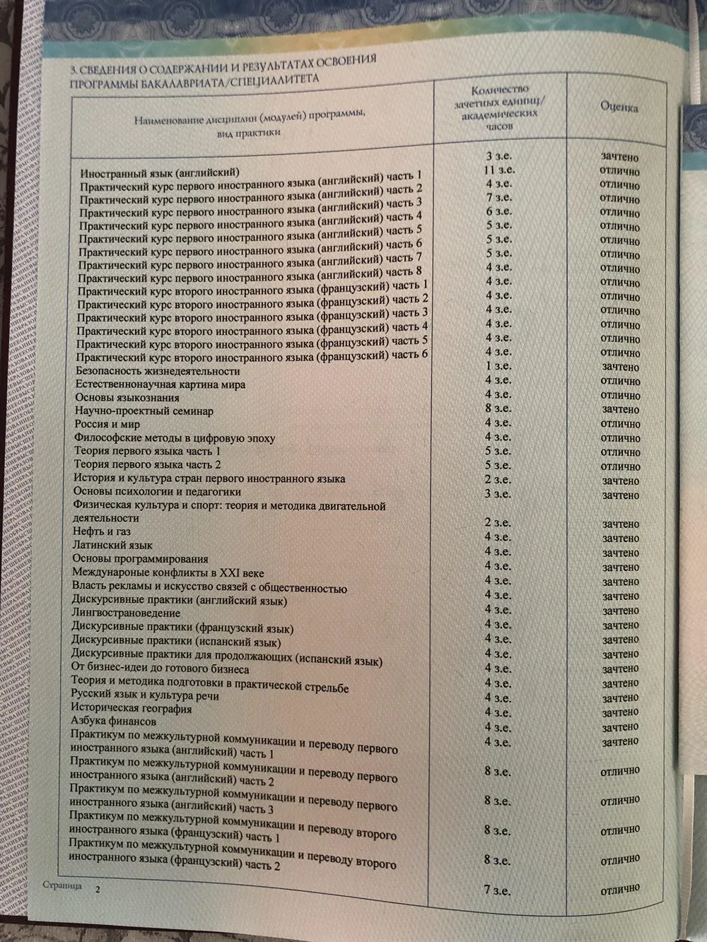 Диплом о высшем образовании