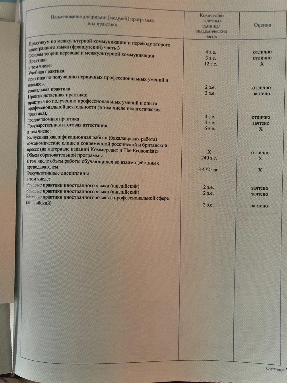 Диплом о высшем образовании 