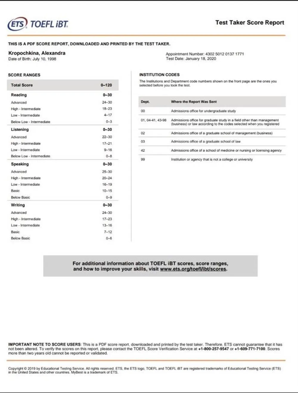 TOEFL scores 