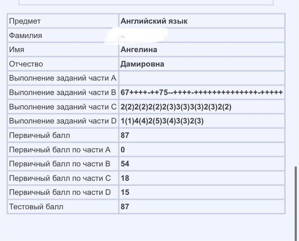 Результат ученика 2022
