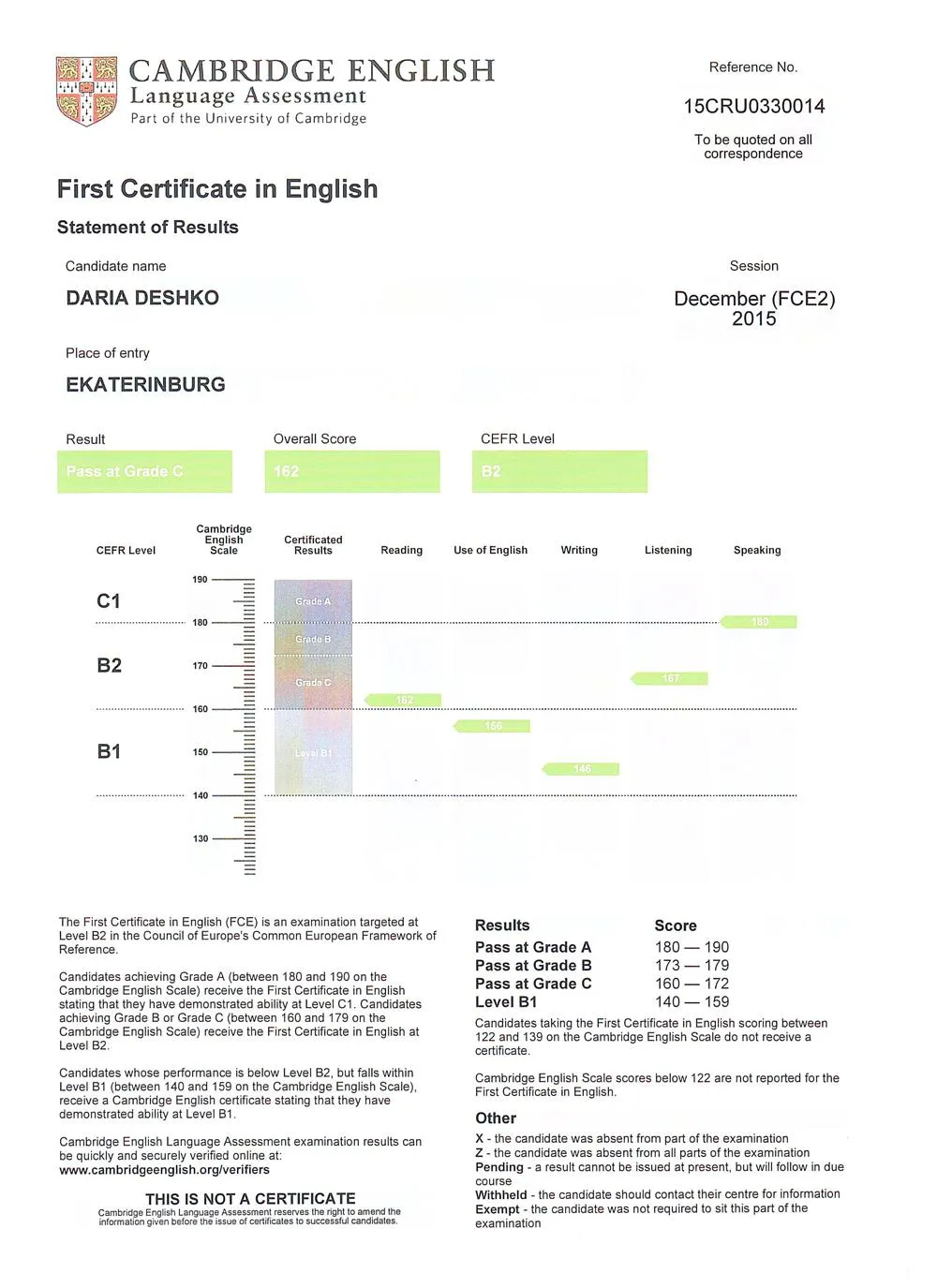 FCE - международный экзамен по английскому (Cambridge)