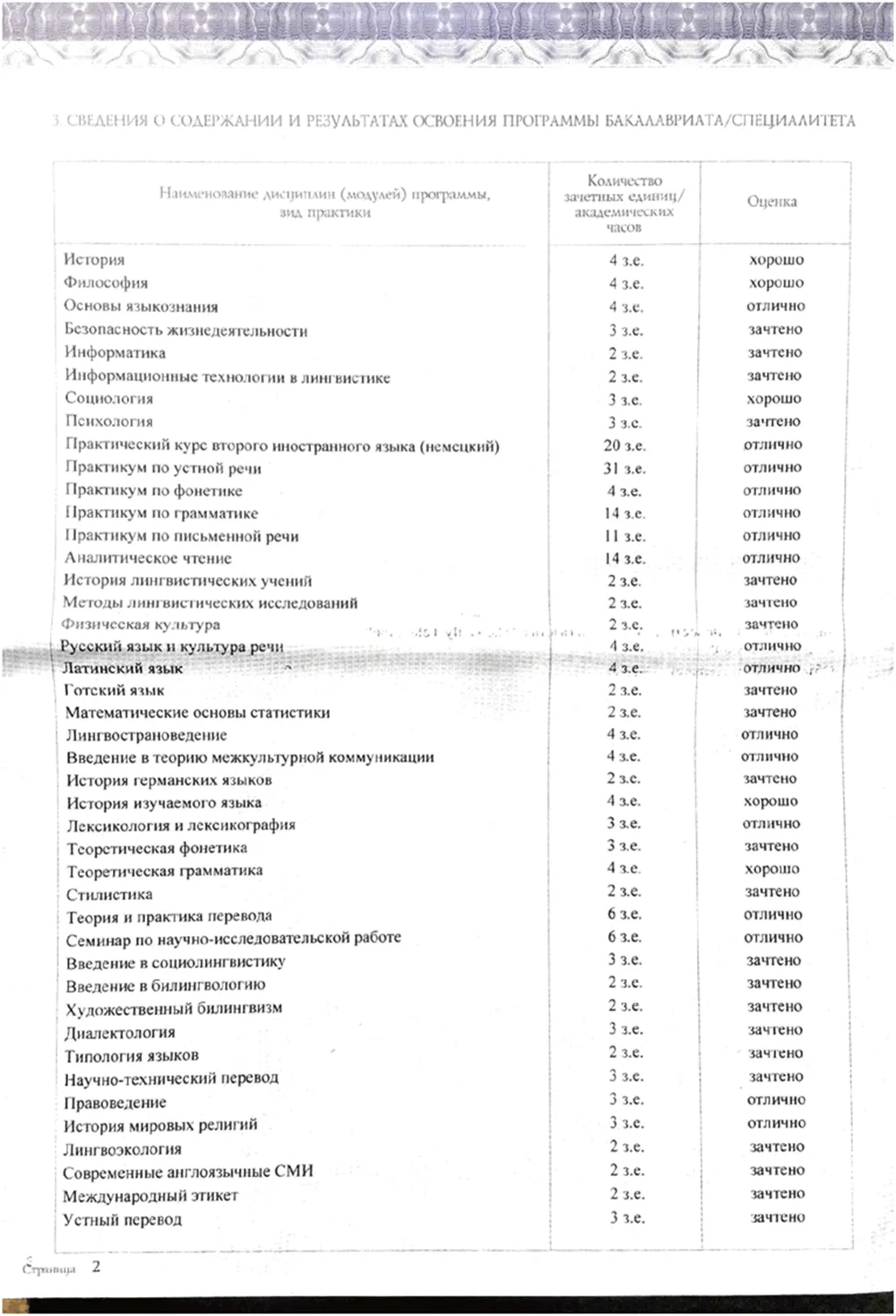 Диплом о высшем образовании, страница 2