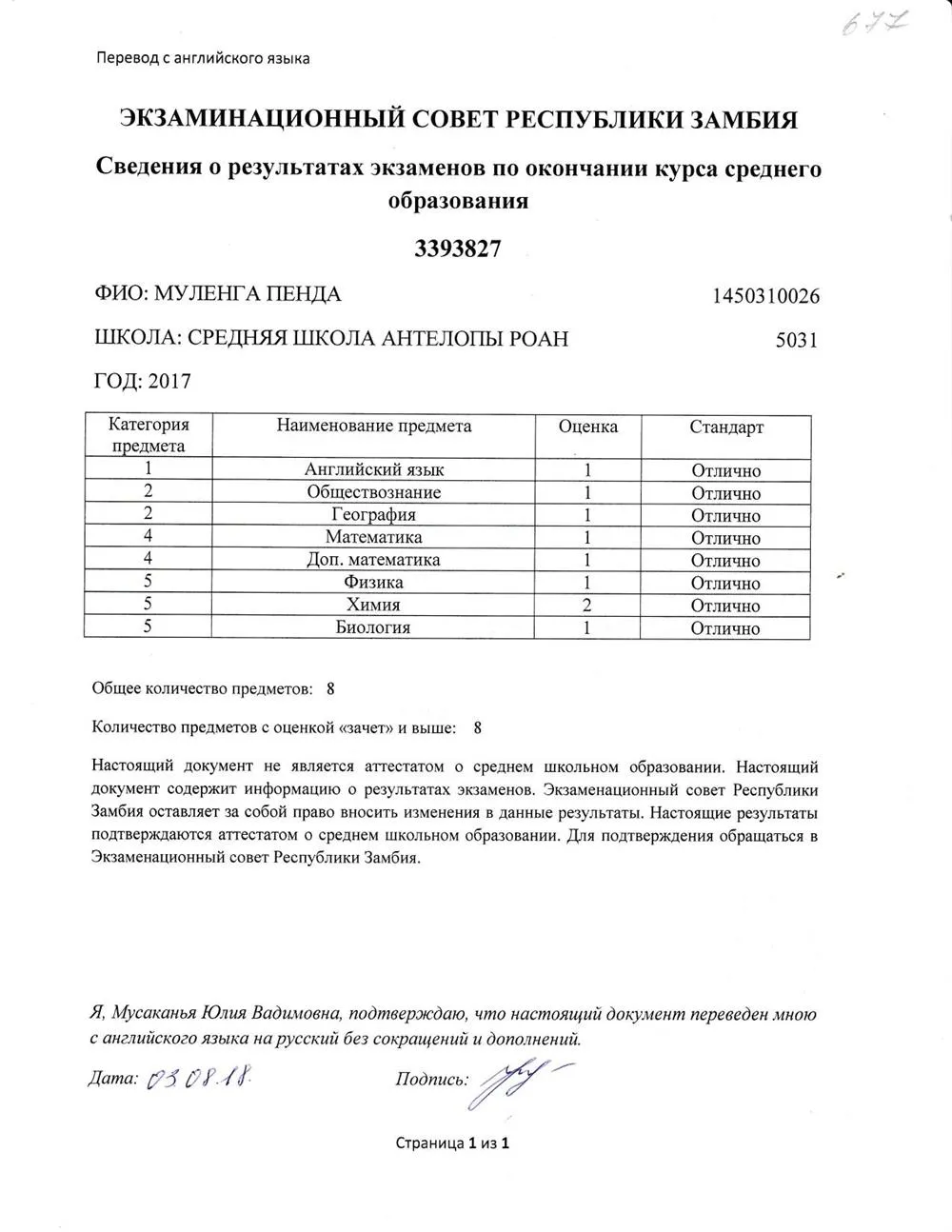 School certificate