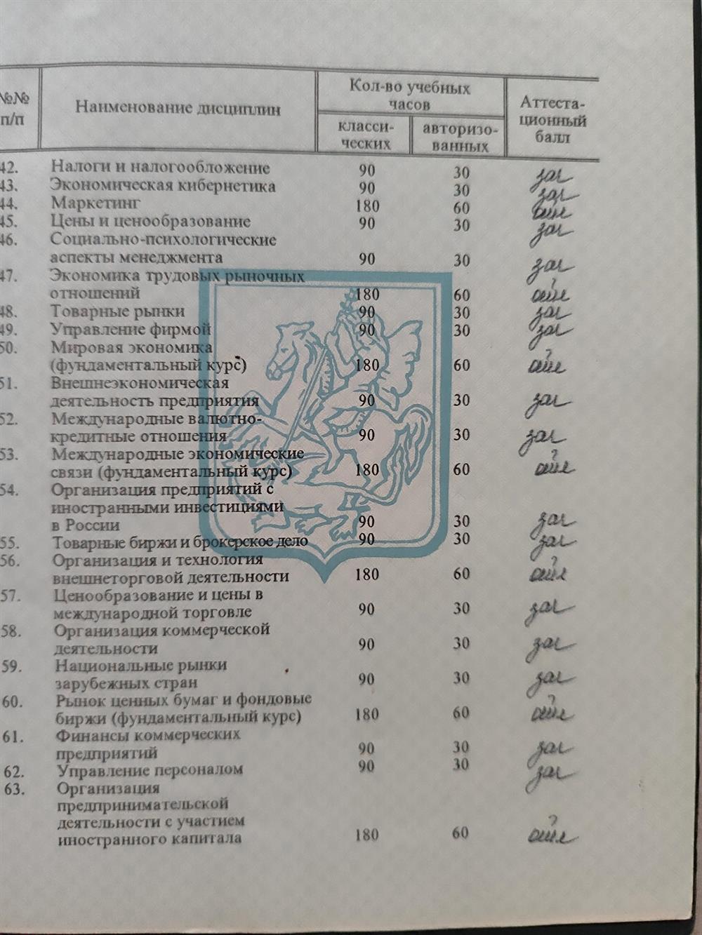 Диплом об образовании, стр. 10