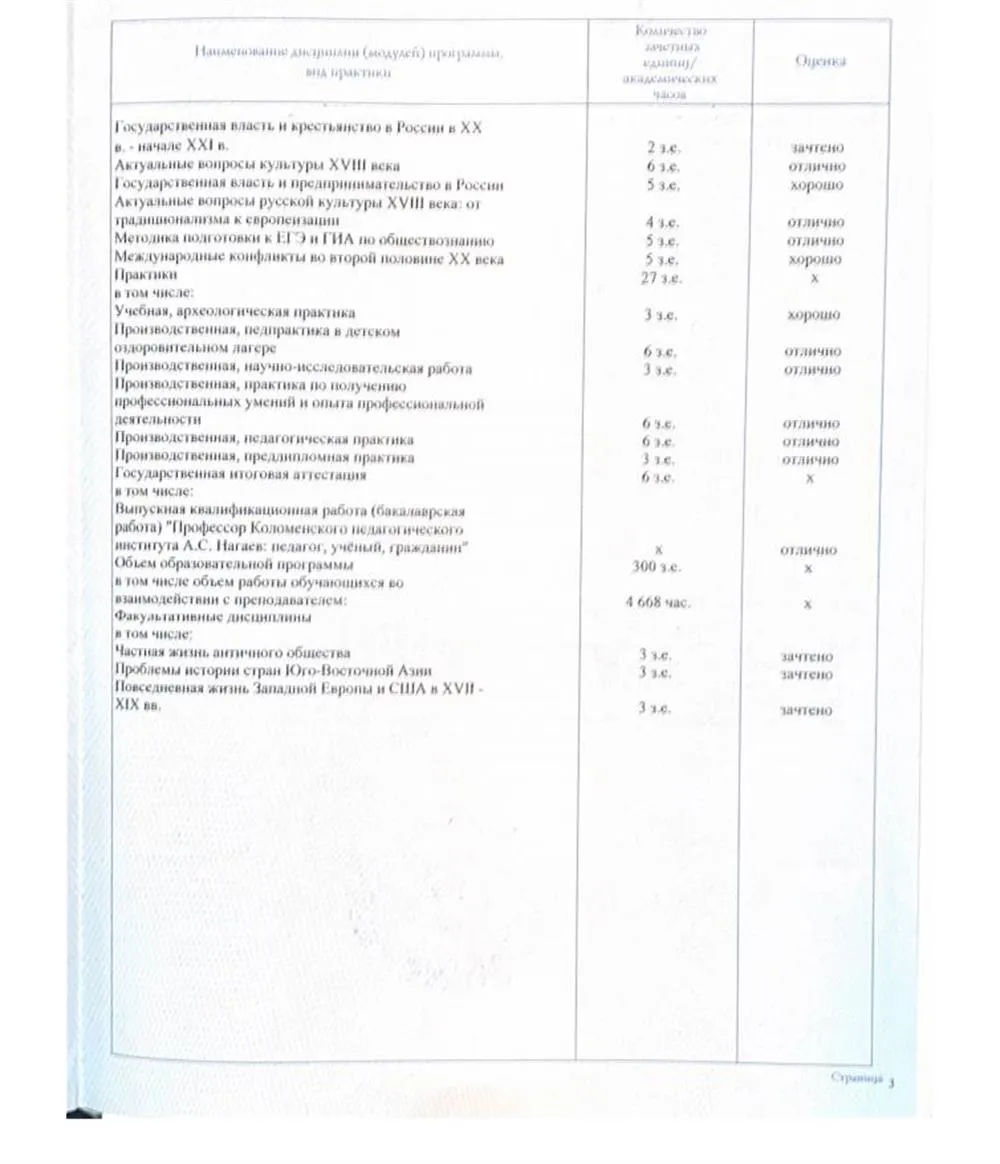 Приложение к диплому