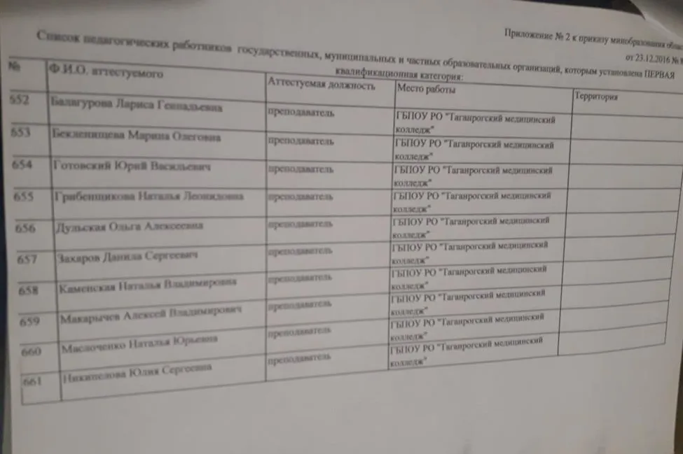 Приложение к приказу о присвоении первой квалификационной категории с указанием фамилии