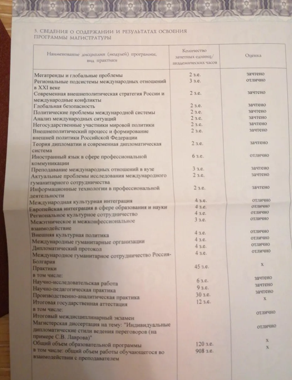 Результаты освоения программы магистратуры по направлению подготовки Международные отношения 