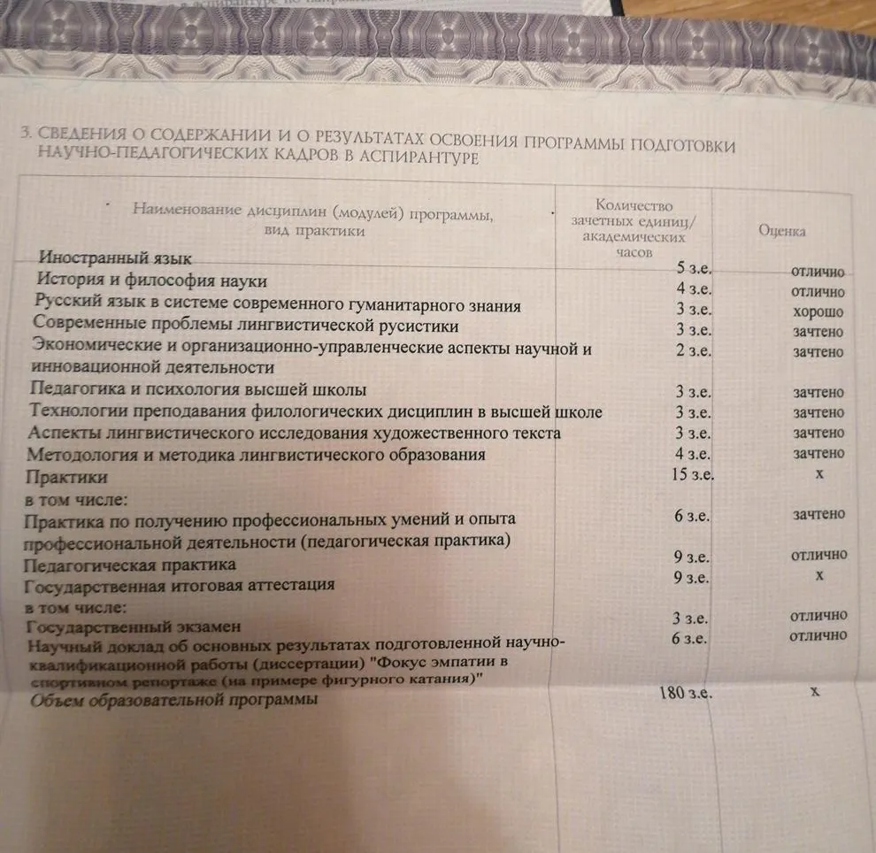 Результаты освоения программы подготовки в аспирантуре по направлению подготовки языкознание