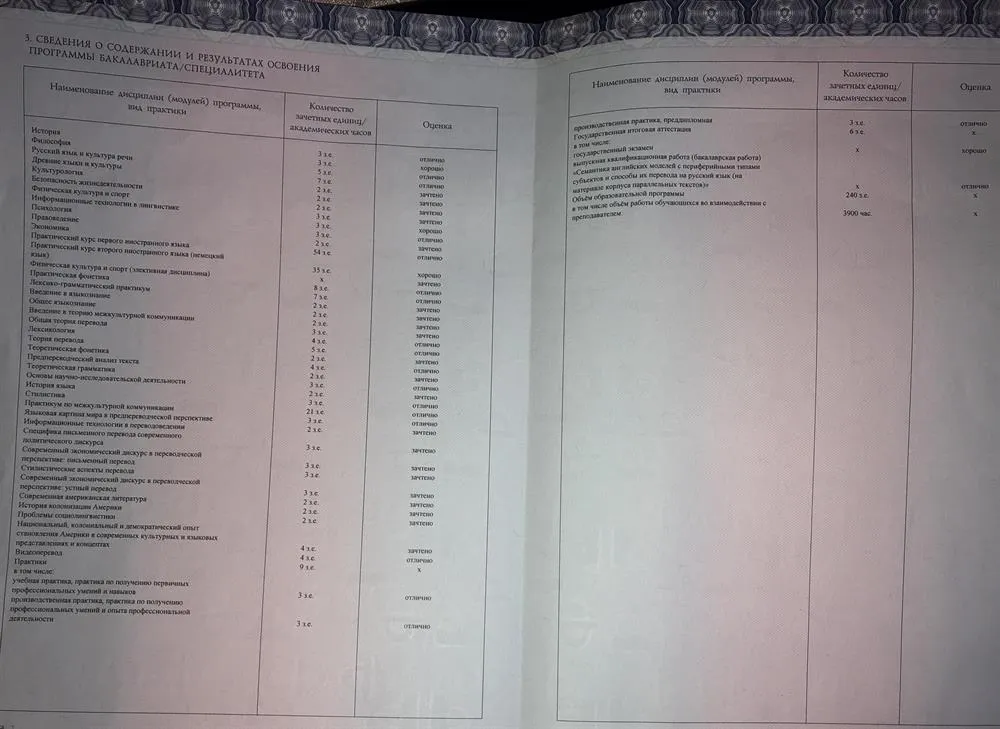 Диплом о высшем образовании 