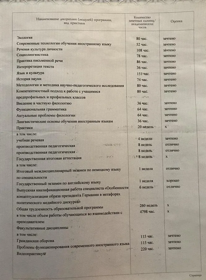 Приложение к диплому 