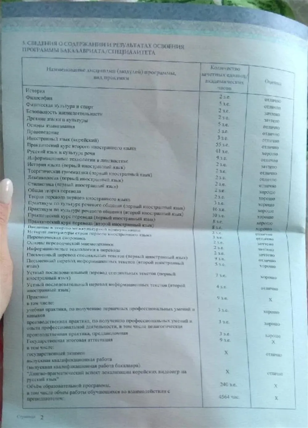 Приложение к диплому 2