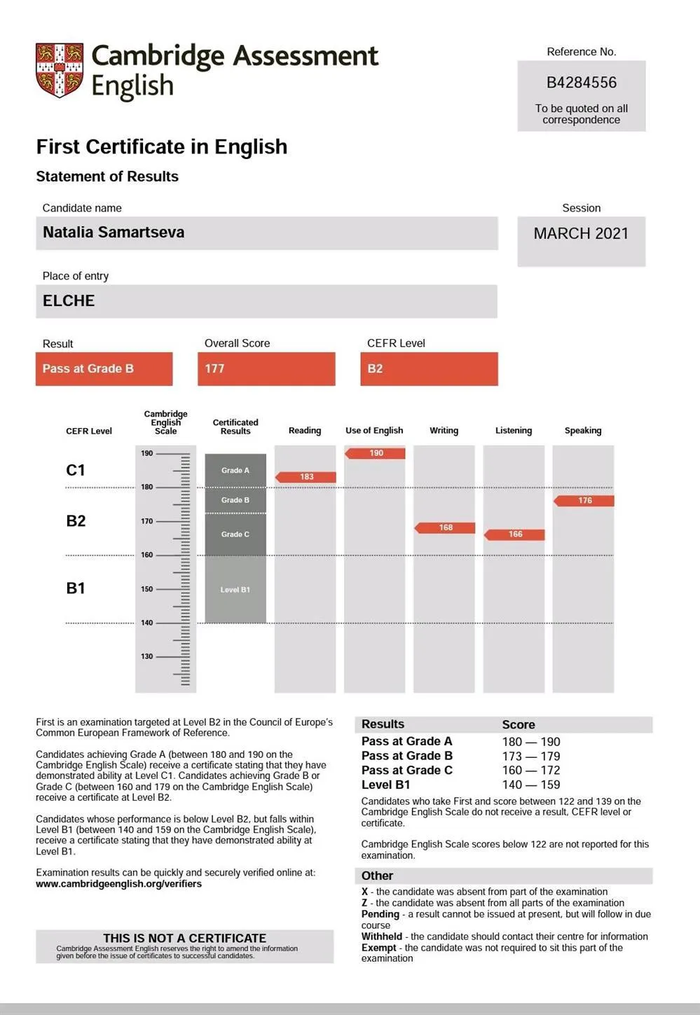 Cambridge certificate B2